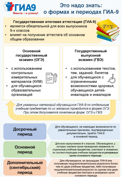 Информационные плакаты ГИА-9.